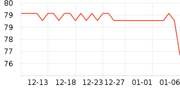 �ǵ��˶�����ʷ�۸�