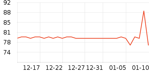 �ǵ��˶�����ʷ�۸�