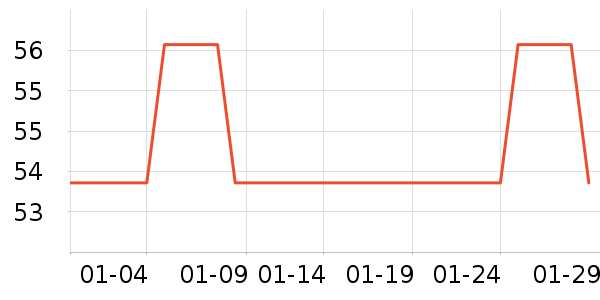 ���������޸���ʷ�۸�