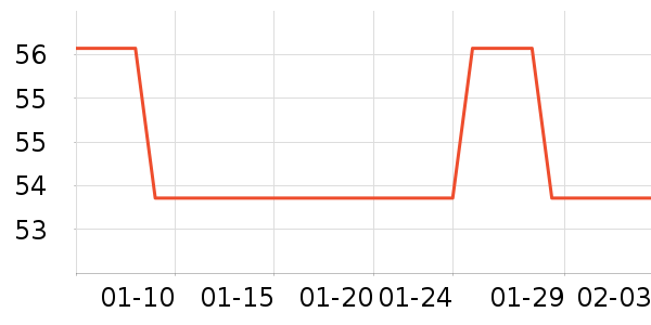 ���������޸���ʷ�۸�