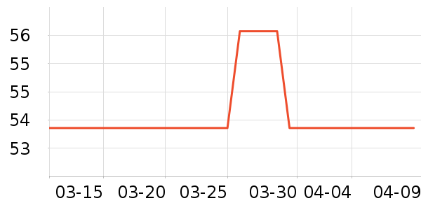 ���������޸���ʷ�۸�