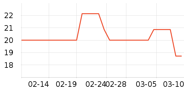 �洢����ʷ�۸�