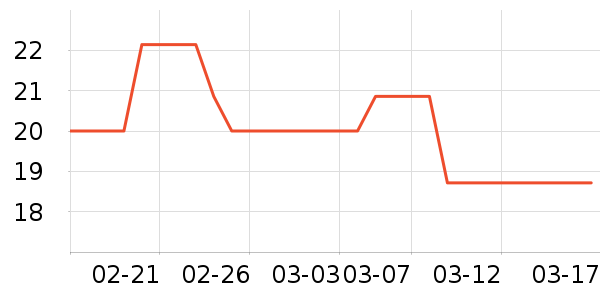 �洢����ʷ�۸�