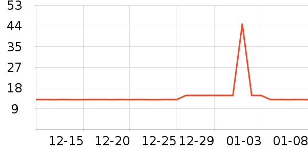 ���ݷ���/����/������ʷ�۸�