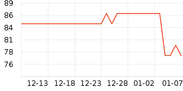 ȸ��������ʳ��ʷ�۸�