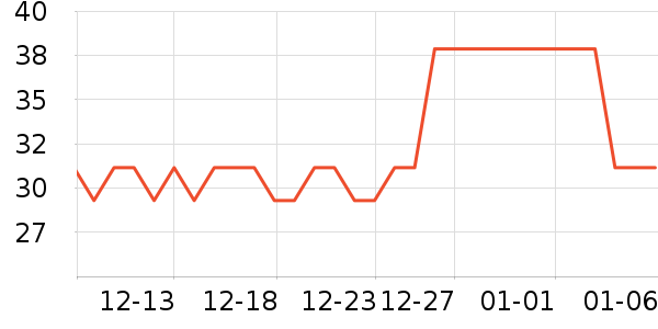 ��ŵ����ױˢ��ʷ�۸�