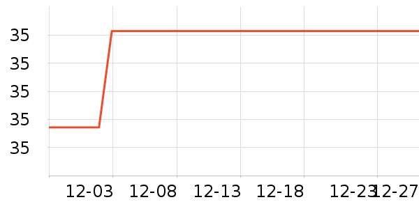 ŷ����������������Ʒ��ʷ�۸�