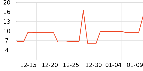 ���η���/����/������ʷ�۸�