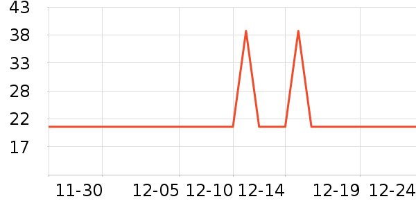 �Ź�������ʷ�۸�