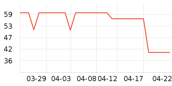 ʱ��ѧ����/�̲�/������ʷ�۸�