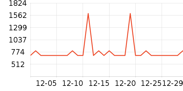 �������̻���ʷ�۸�