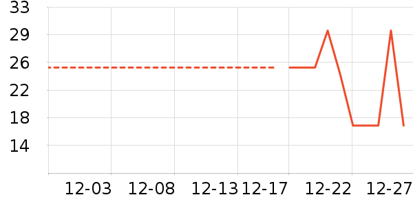 �Ź�������ʷ�۸�