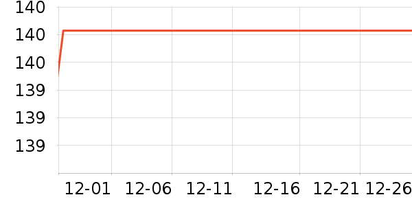 ����ţ��/��Ʒ��ʷ�۸�