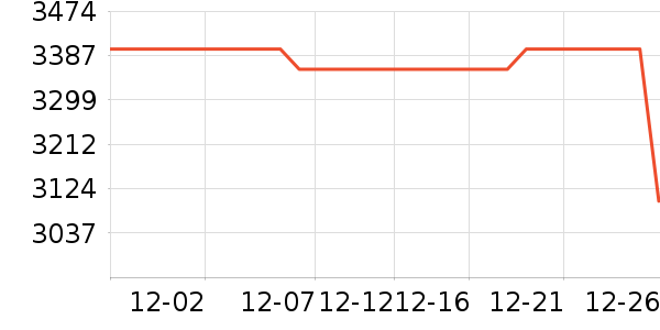 A.O.ʷ��˹��ˮ����ʷ�۸�