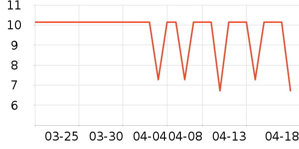 ԰����Ʒ��ʷ�۸�