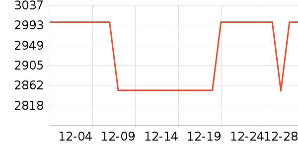 A.O.ʷ��˹��ˮ����ʷ�۸�