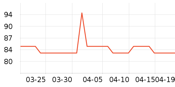 MAD SHARK����С������ʷ�۸�