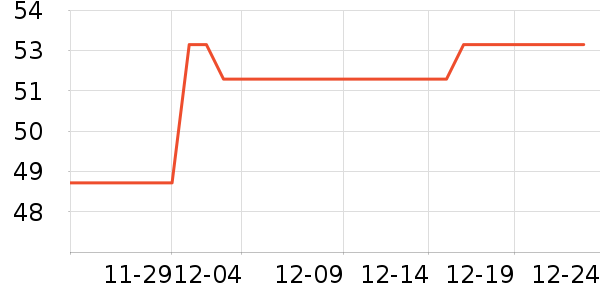 ά����������ʷ�۸�