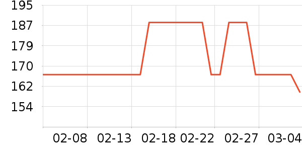 ��֮�����Ѿ���ʷ�۸�