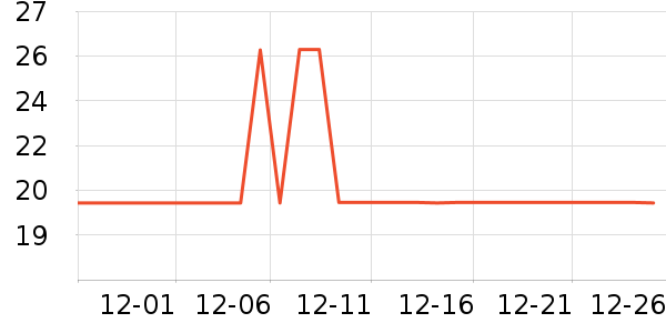 ���ڼ����Ʒ��ʷ�۸�