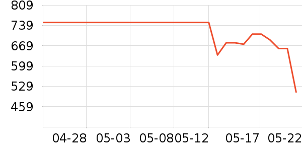 ����������������ʷ�۸�