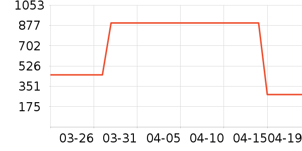 ����װ�ε���ʷ�۸�