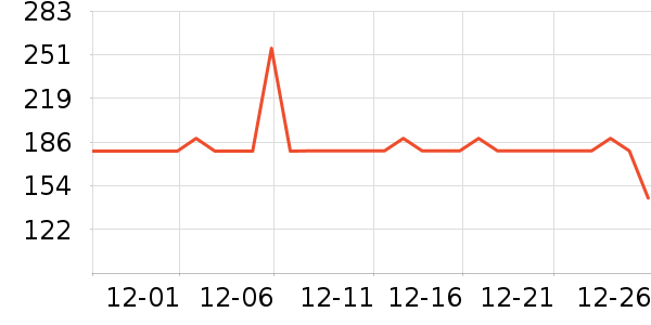 ����δ������¶��ʷ�۸�