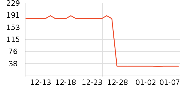 ����δ������¶��ʷ�۸�