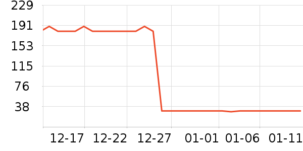 ����δ������¶��ʷ�۸�