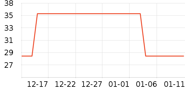 ������/Ͱ��ʷ�۸�