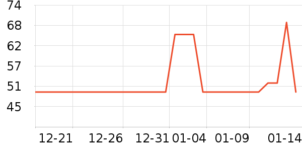 ����紵����ʷ�۸�