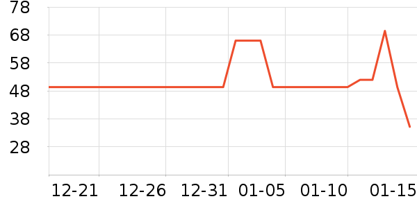 ����紵����ʷ�۸�