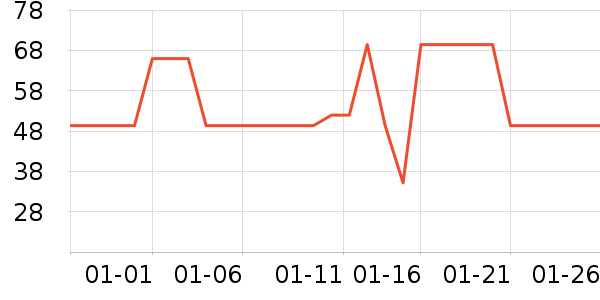 ����紵����ʷ�۸�