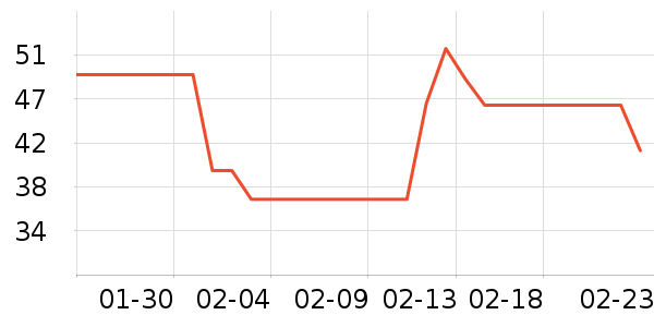 ����紵����ʷ�۸�