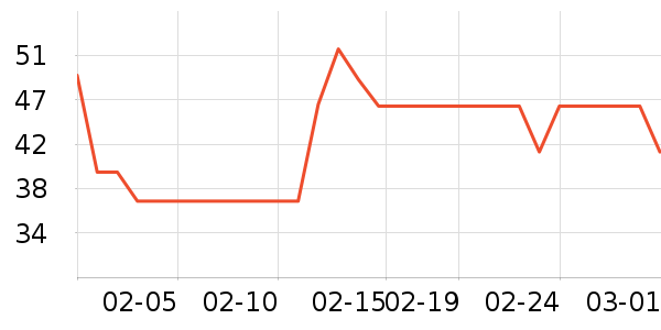 ����紵����ʷ�۸�