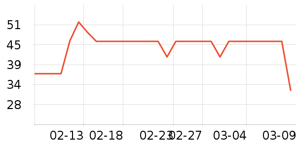 ����紵����ʷ�۸�