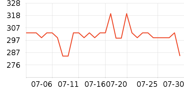 ������è����ʷ�۸�