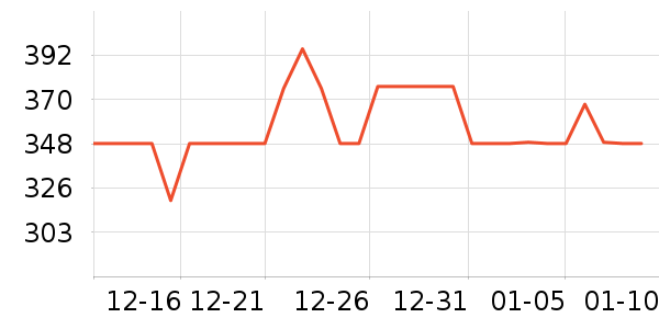 ������è����ʷ�۸�