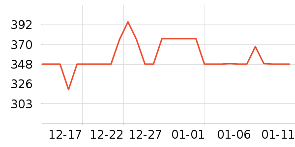 ������è����ʷ�۸�