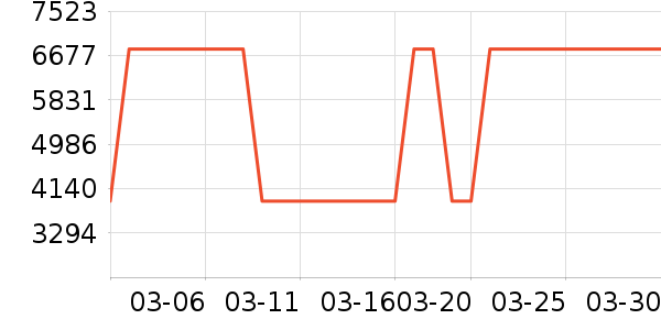 ����΢����һ���/����¯��ʷ�۸�