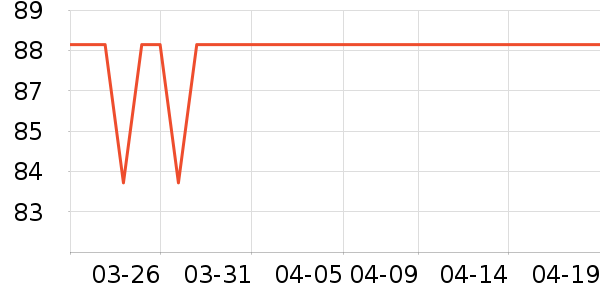 ������ά����/������/����п����ʷ�۸�