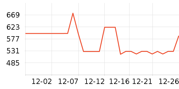 ҽ����е����������е��ʷ�۸�