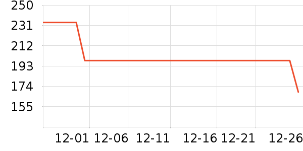 ����ɱ������ʷ�۸�