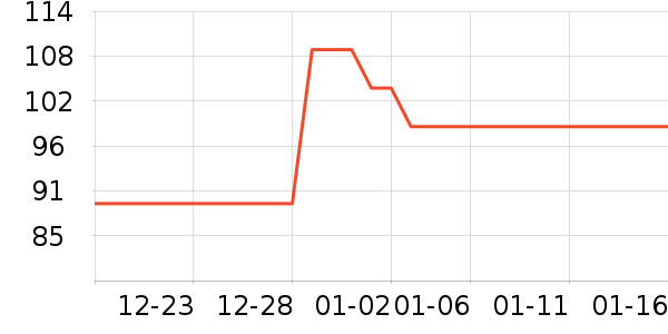 ��ά˹Ůʽ��֯����ʷ�۸�