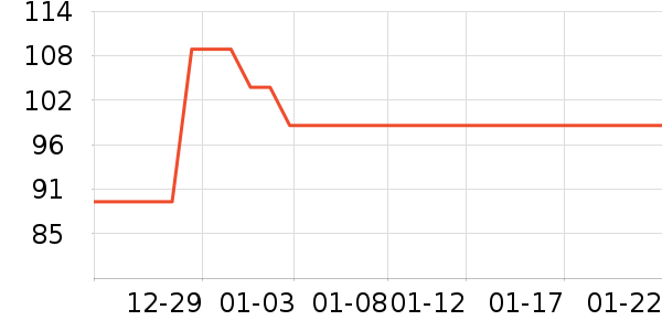 ��ά˹Ůʽ��֯����ʷ�۸�