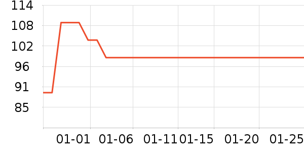 ��ά˹Ůʽ��֯����ʷ�۸�