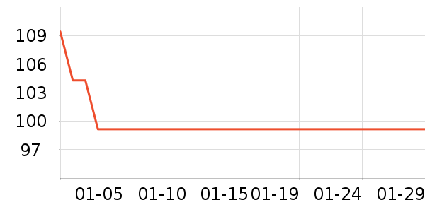 ��ά˹Ůʽ��֯����ʷ�۸�