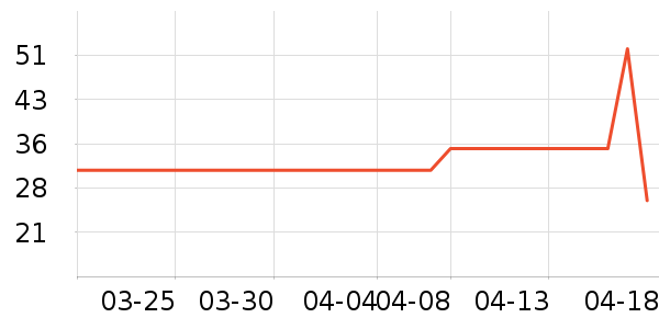 ���һ���Բ;���ʷ�۸�