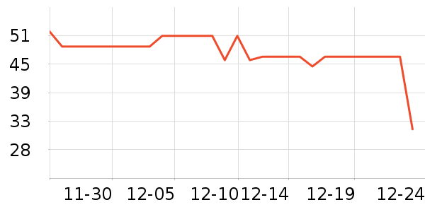 ����������ʷ�۸�