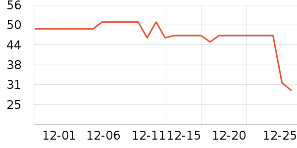 ����������ʷ�۸�